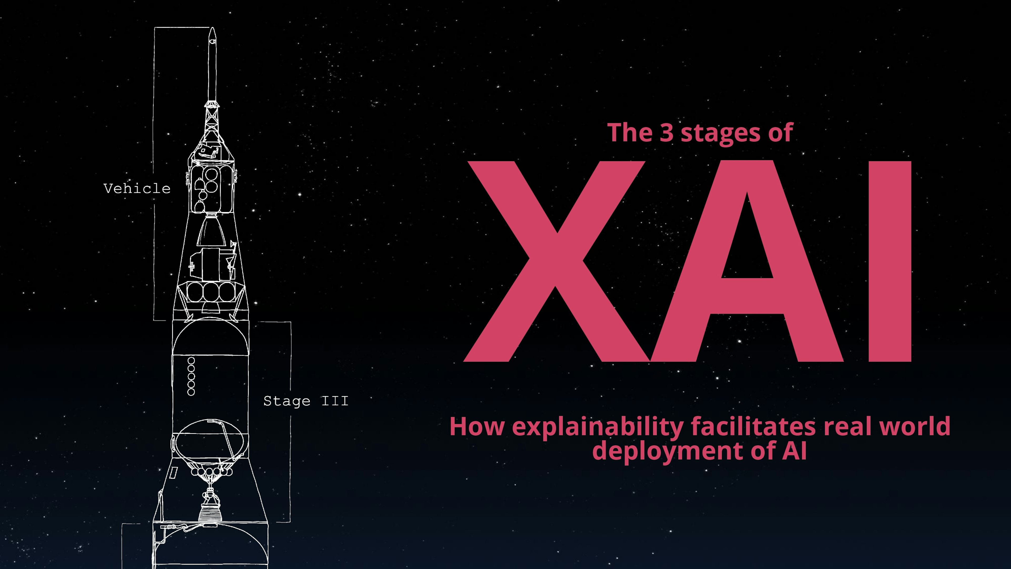 cover for "The three stages of Explainable AI: How explainability facilitates real world deployment of AI"